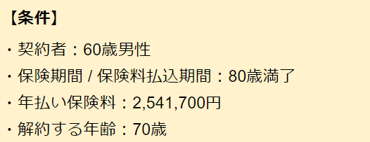 条件1
