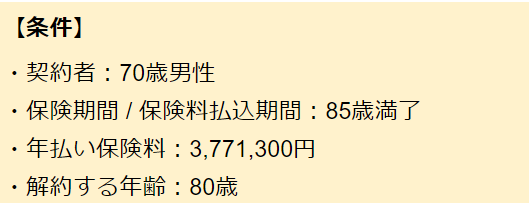 条件2