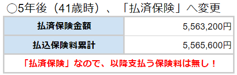 払済保険
