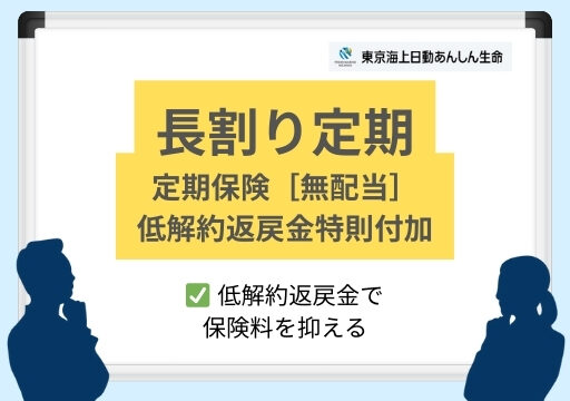 長割り定期｜低解約返戻金で保険料を抑える | 法人保険比較.net