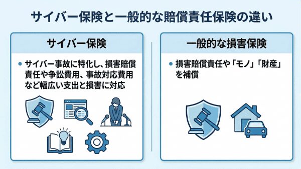 サイバー保険と一般的な損害保険の違い