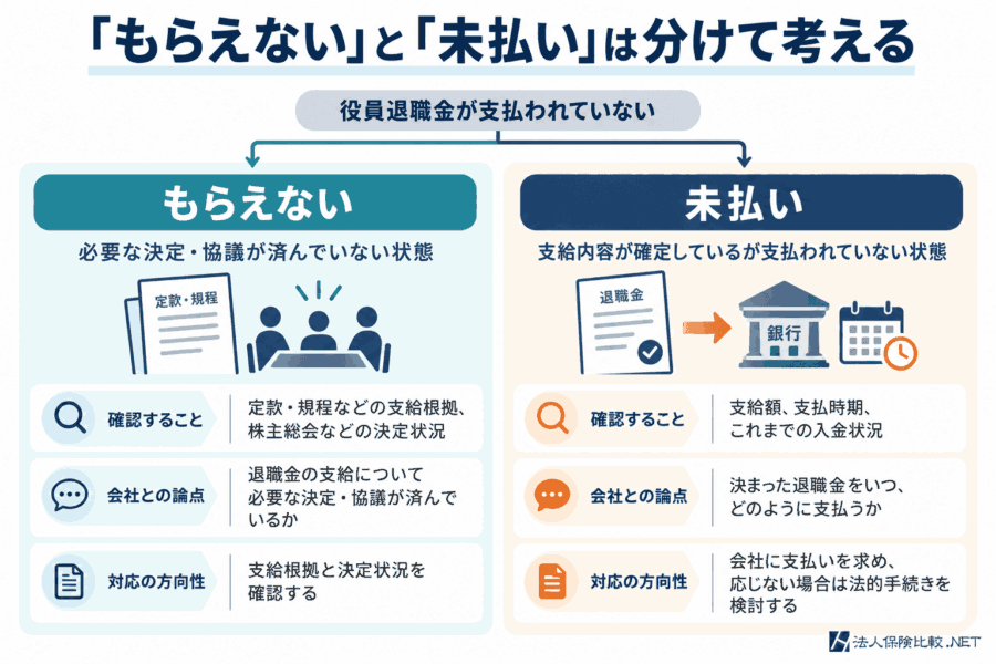 「もらえない」と「未払い」は分けて考える