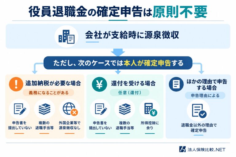 役員退職金の確定申告は原則不要（例外あり）
