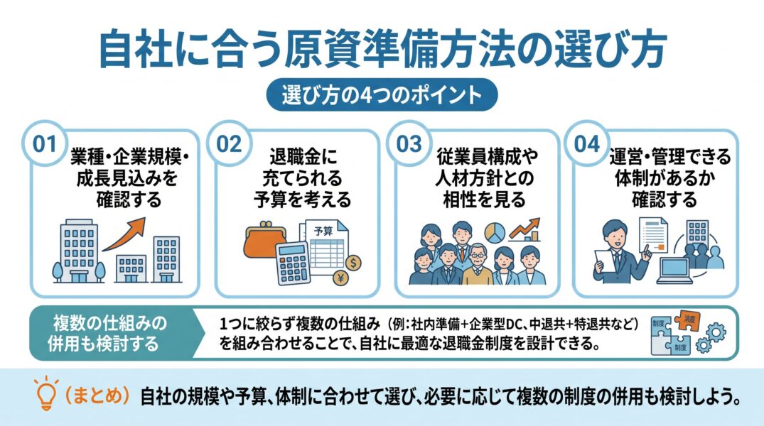 退職金の原資準備の選び方