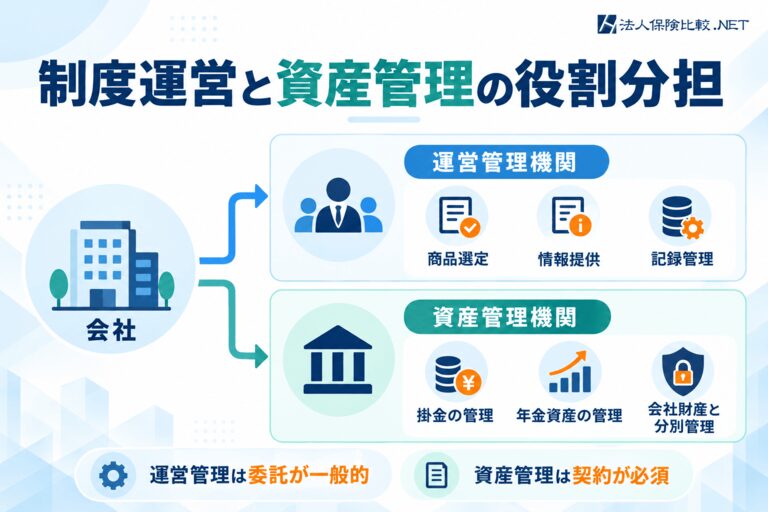企業型DCの制度運営と資産管理