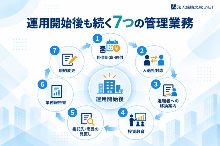 企業型DC運用開始後に続く7つの管理業務