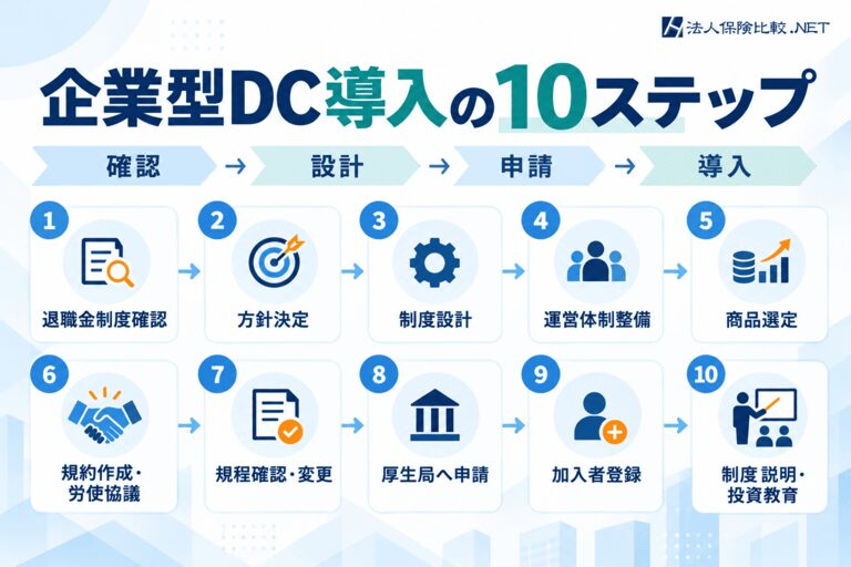 企業型DC導入の10ステップ