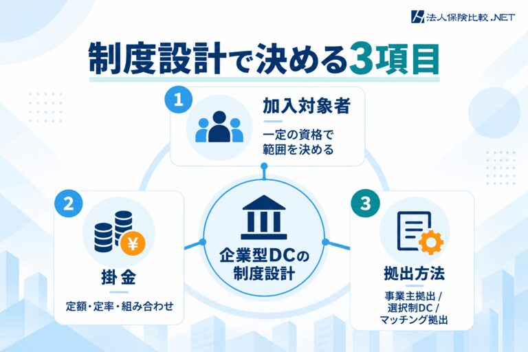 企業型DC制度設計の3項目