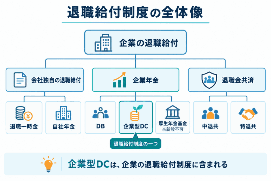 退職給付制度の全体像